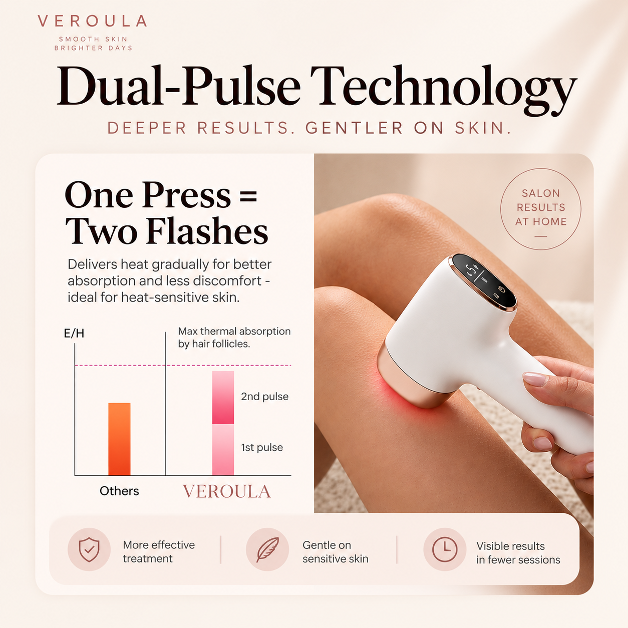 Advanced Ice Cooling IPL Hair Remover